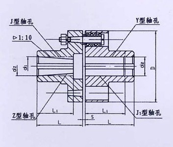 TL型、TLL帶制動輪型彈性套柱銷聯(lián)軸器系列